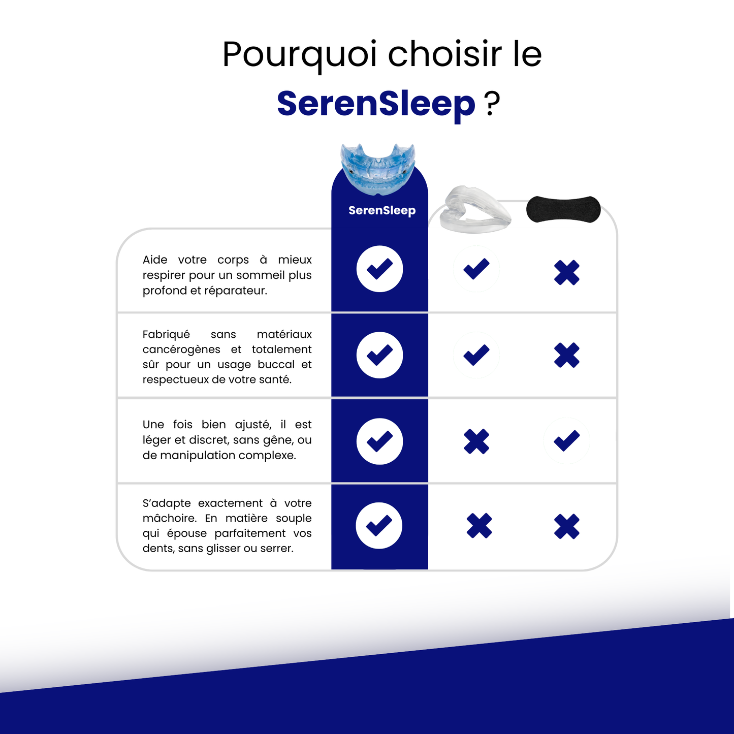ElariaPulse™ - reprenez le contrôle